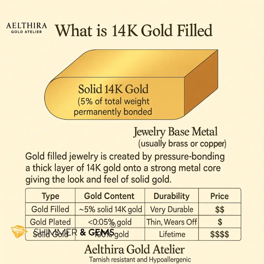 Mini Heart Chain 14k Gold Filled Necklace (2.8mm 18 + 2”) 16-20”
