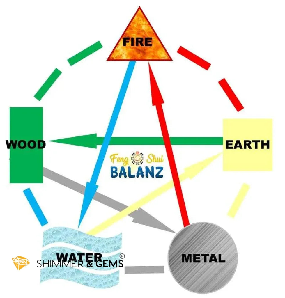 Wheel of Balance Bracelet (5 Elements Blessings) Pre-Coded & Attuned