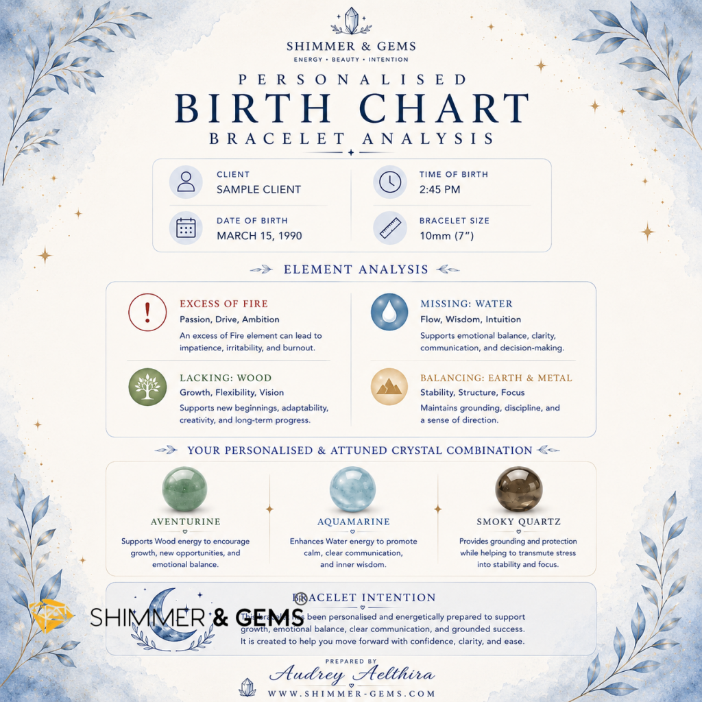Personalised Birth Chart Bracelet by Audrey